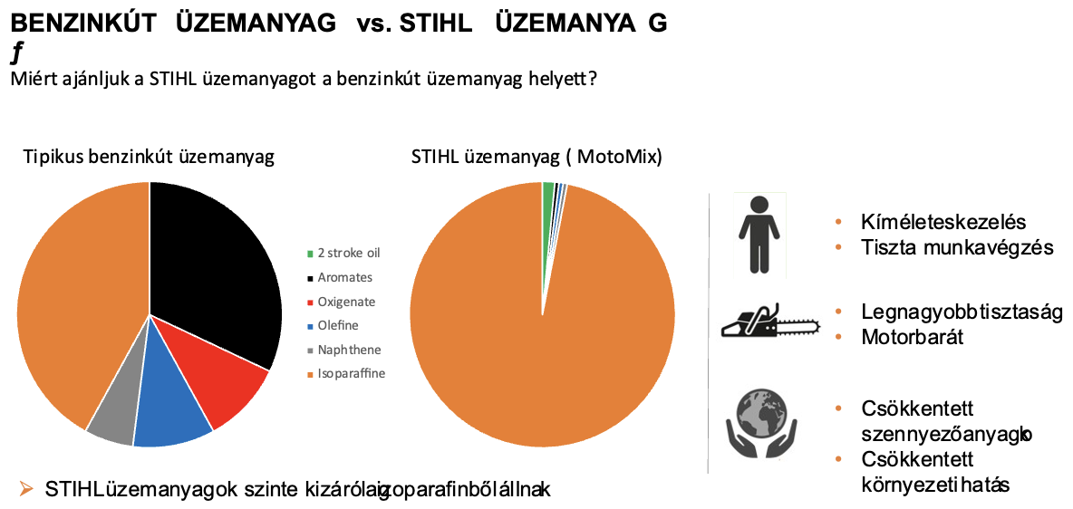 Motomix üzemanyag